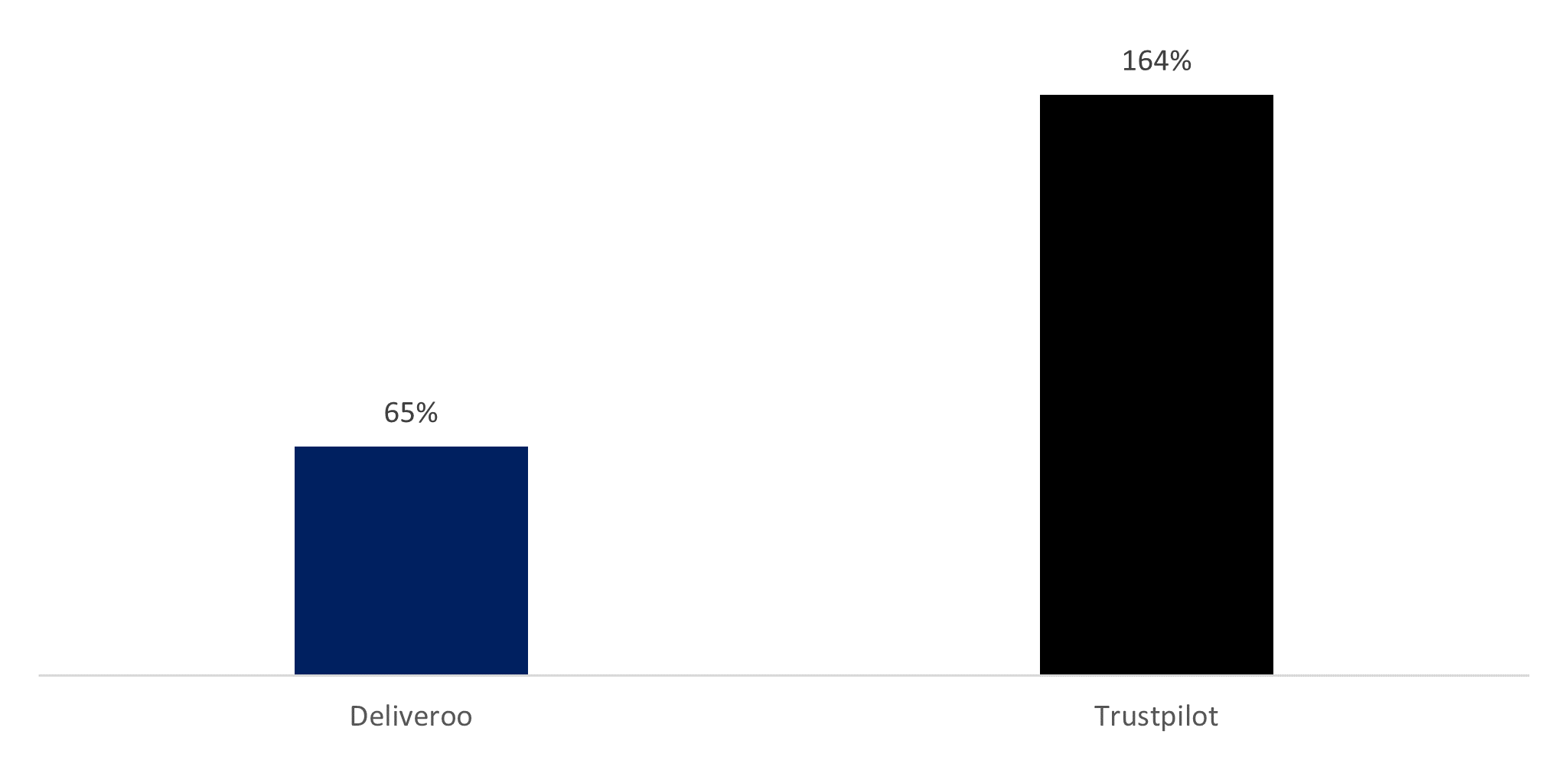 IPO Pricings Vs Previous Rounds 