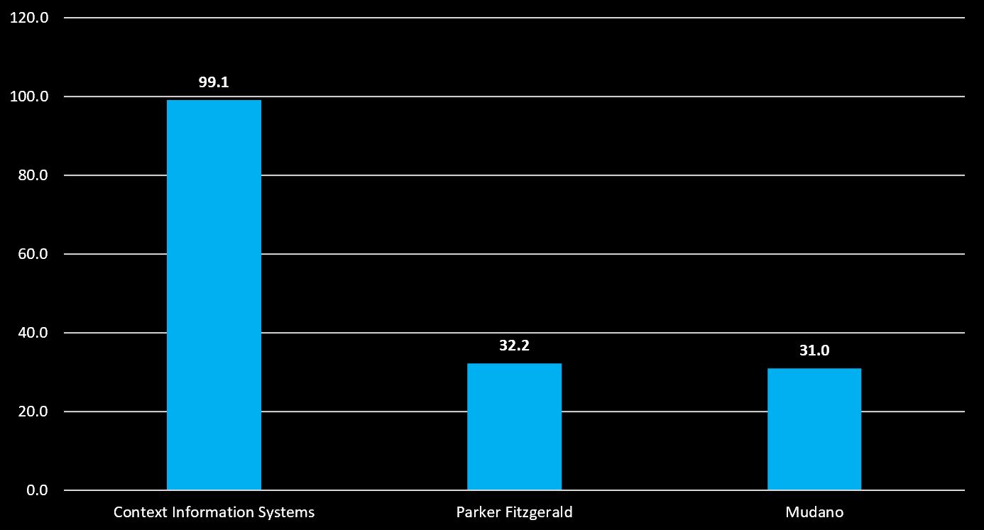 IT Services: Accenture Deal Examples Estimated Enterprise Value £M