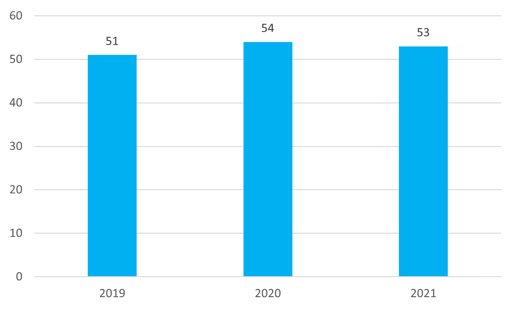 UK Law Firm M&A Volumes: 2019 - 2021