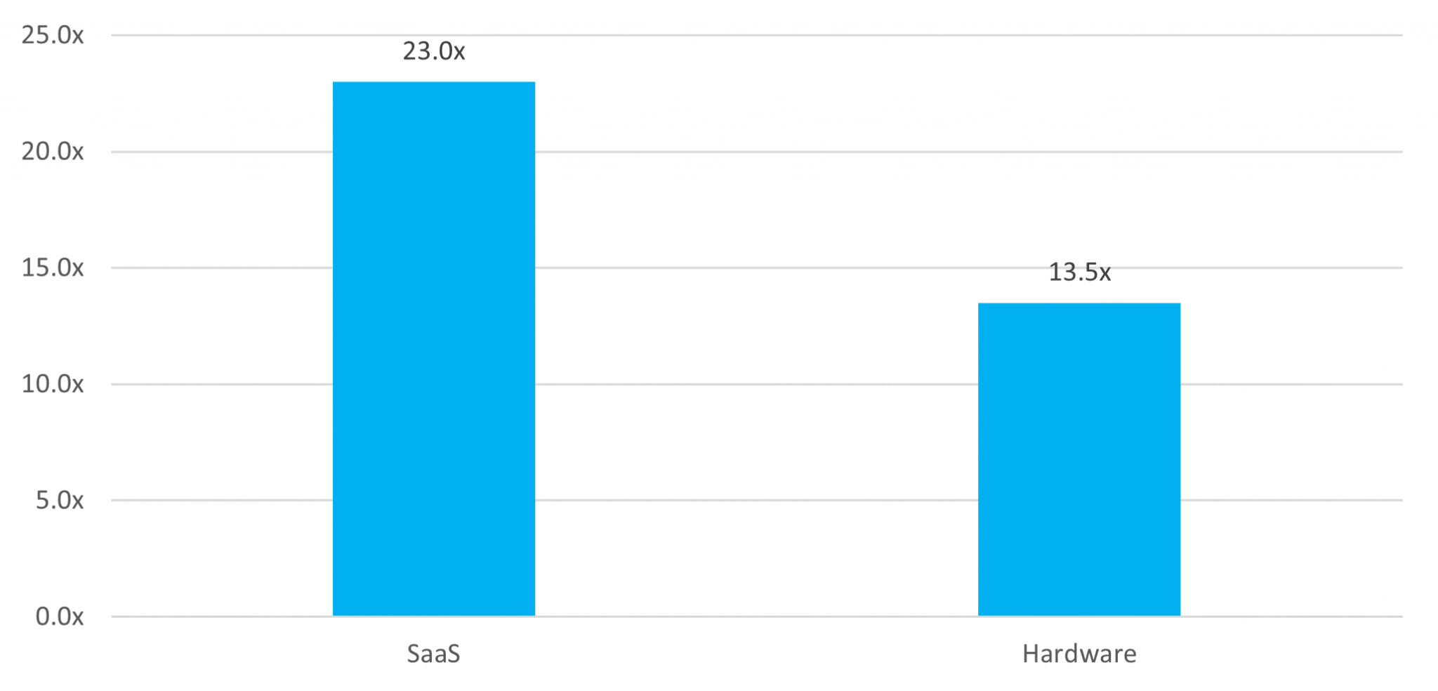 what-is-it-worth-using-data-to-support-business-valuation