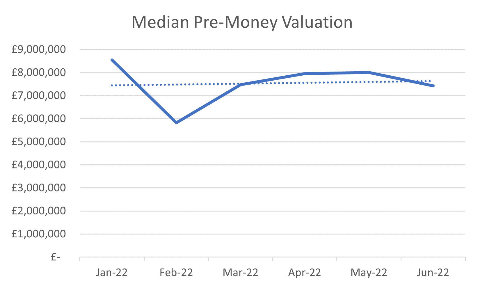 Seed Pre-Money Valuation
