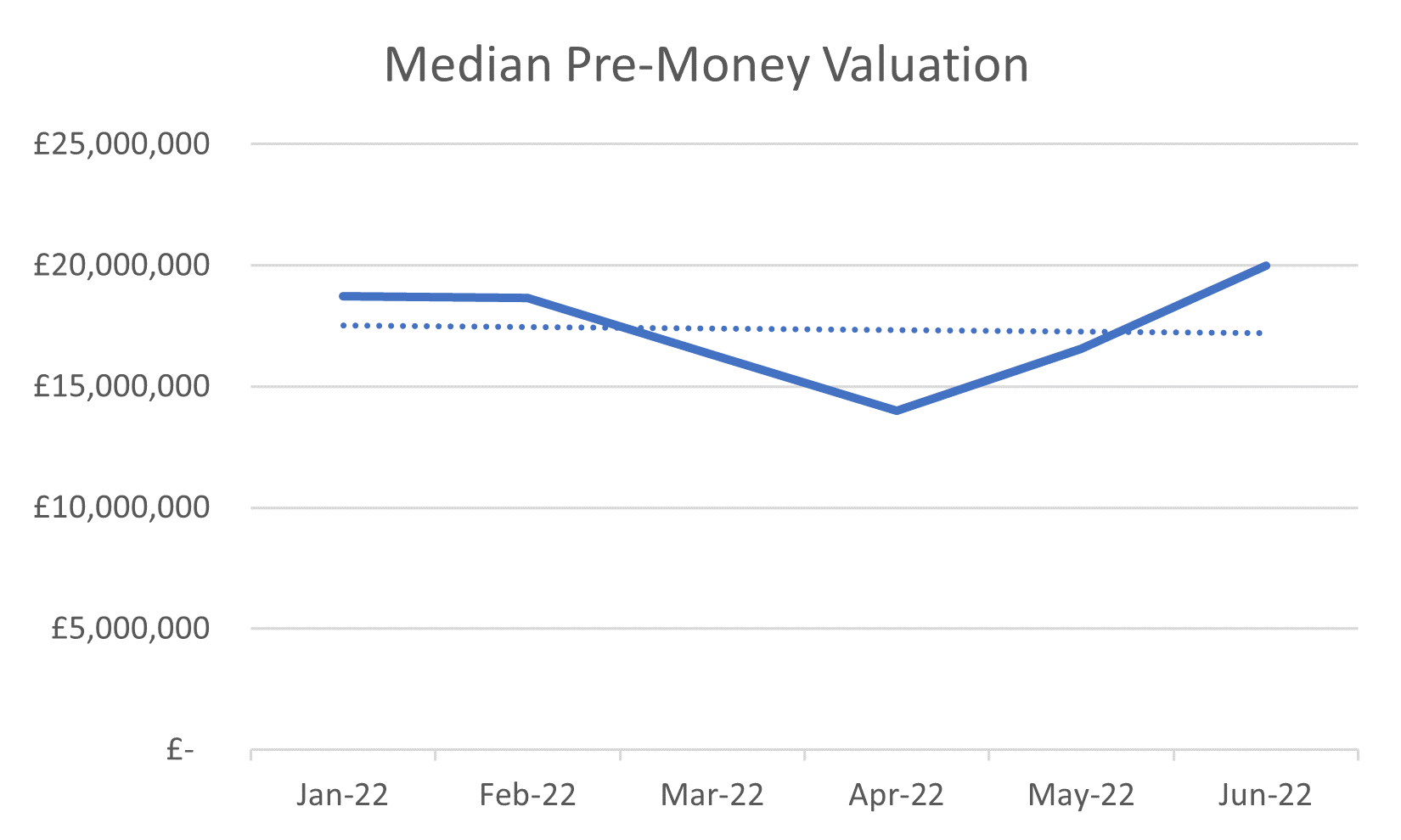 Series A Pre-Money Valuaition