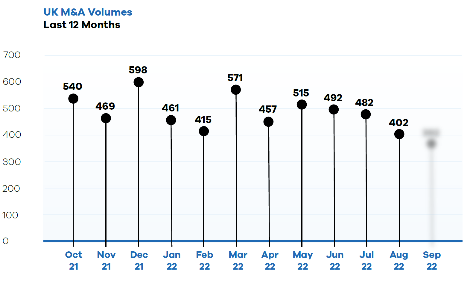 Volumes Oct